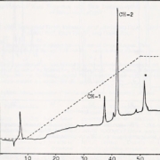 hplc and uv