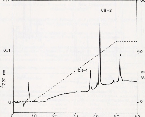 hplc and uv