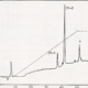 hplc and uv