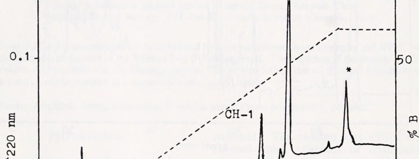 hplc and uv